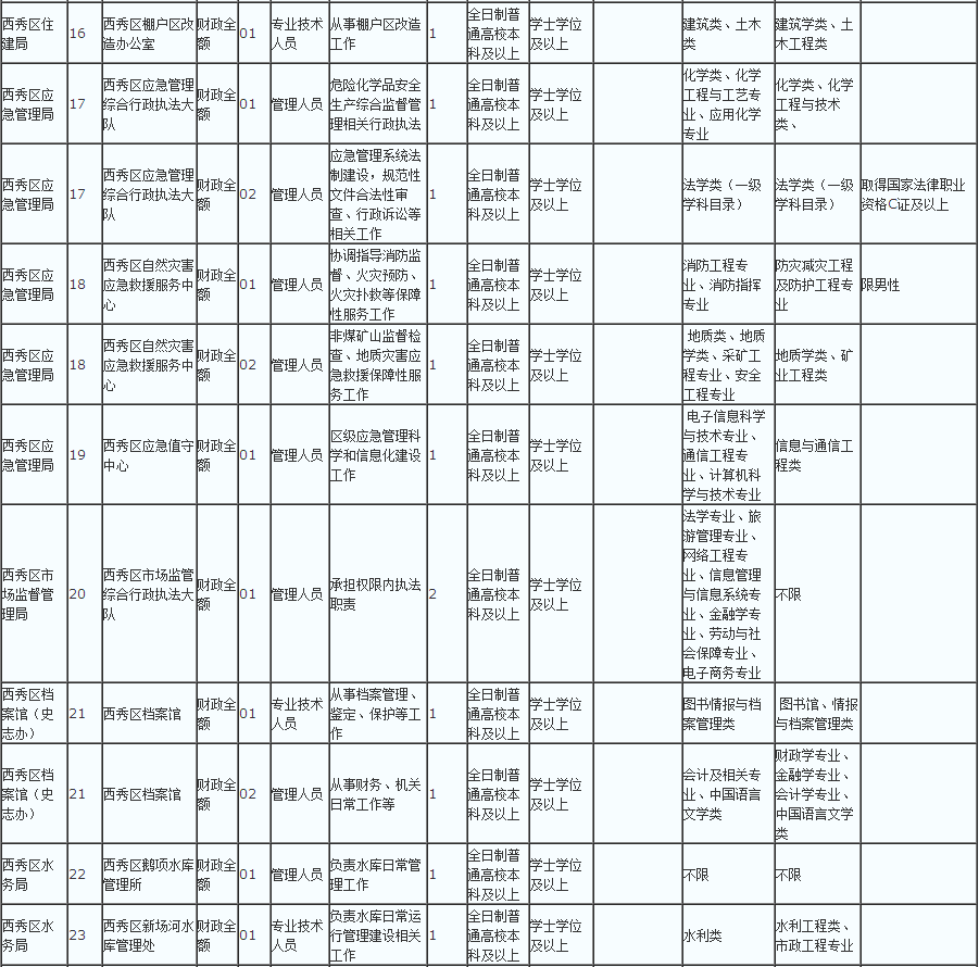 贵州人口编制_贵州人口老龄化表图