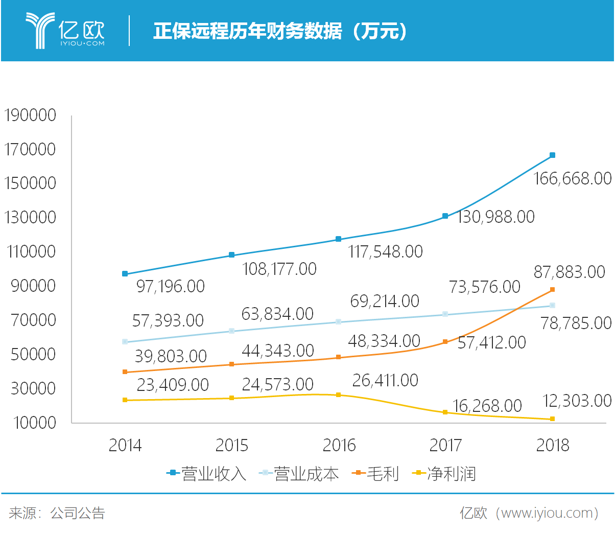 2019过半，教育板块几家欢喜几家愁