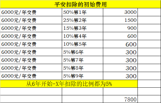 中国人均保单是多少_中国人寿保单图片(3)