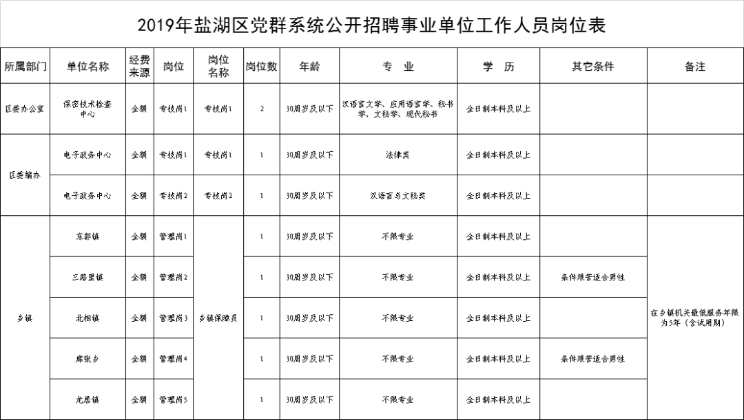 运城各县人口有多少_运城各县地图(2)