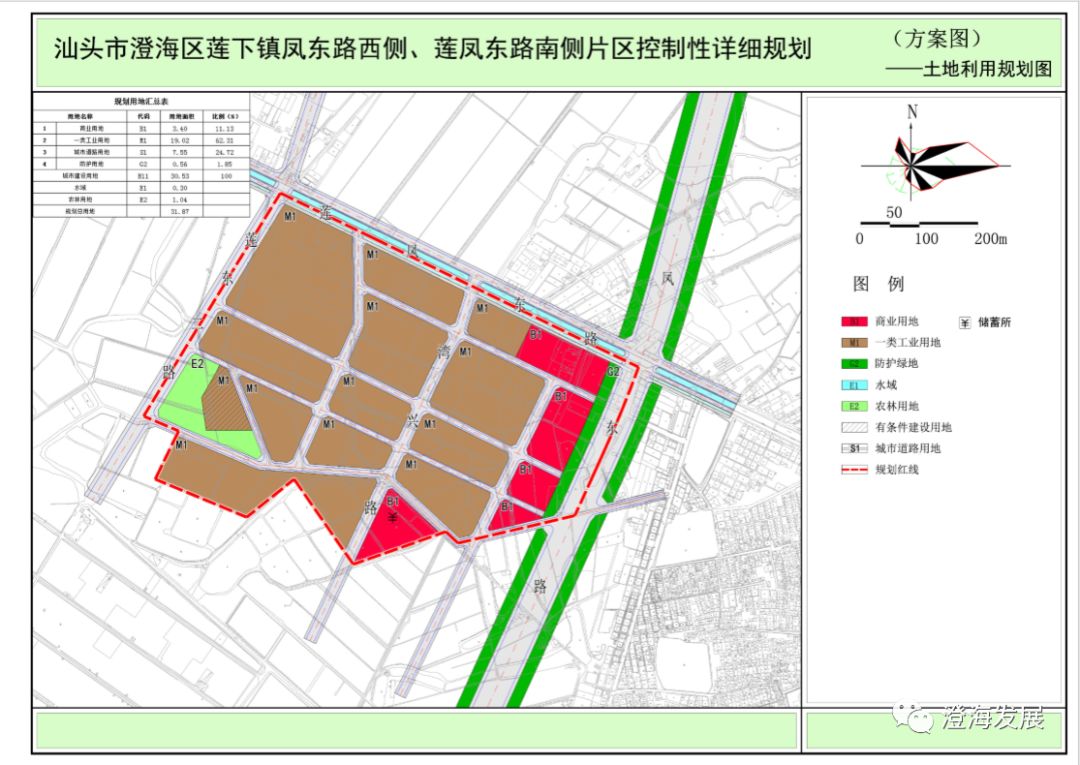 澄海这些地将转型高尚城市居住小区,以及规划建设大众