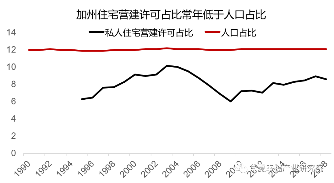 加州人口占比_中国肥胖人口占比(2)