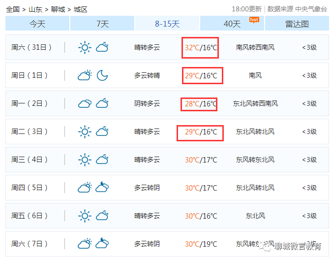 聊城最新天气预报!最凶险的30天来了!这