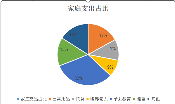 人均社会消费_中国人均水果消费支出