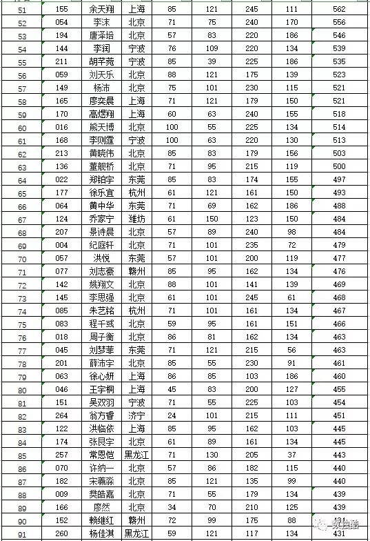 世界数独排名_数独世界(2)