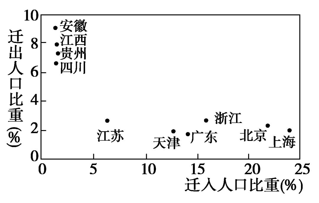 贵州人口总数_贵州出生人口地图