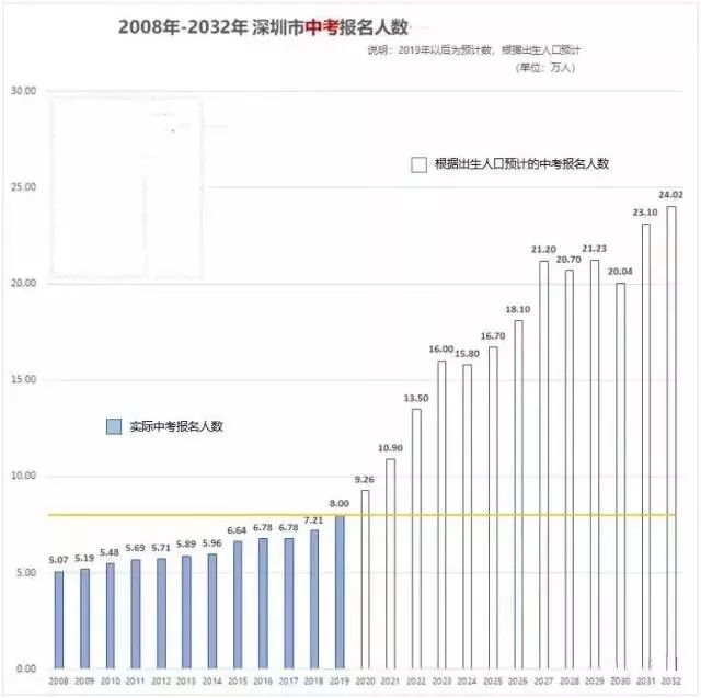 2019中考成绩排行榜_速看 宿松2019年中考成绩排名表
