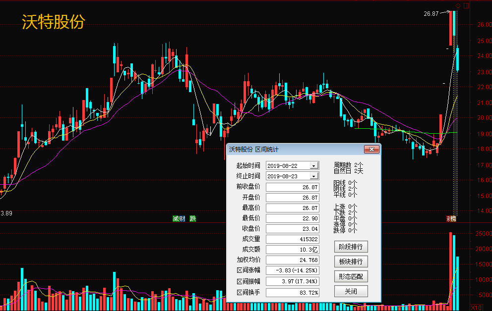深大通5连板 2游资千万埋仓成功套现!