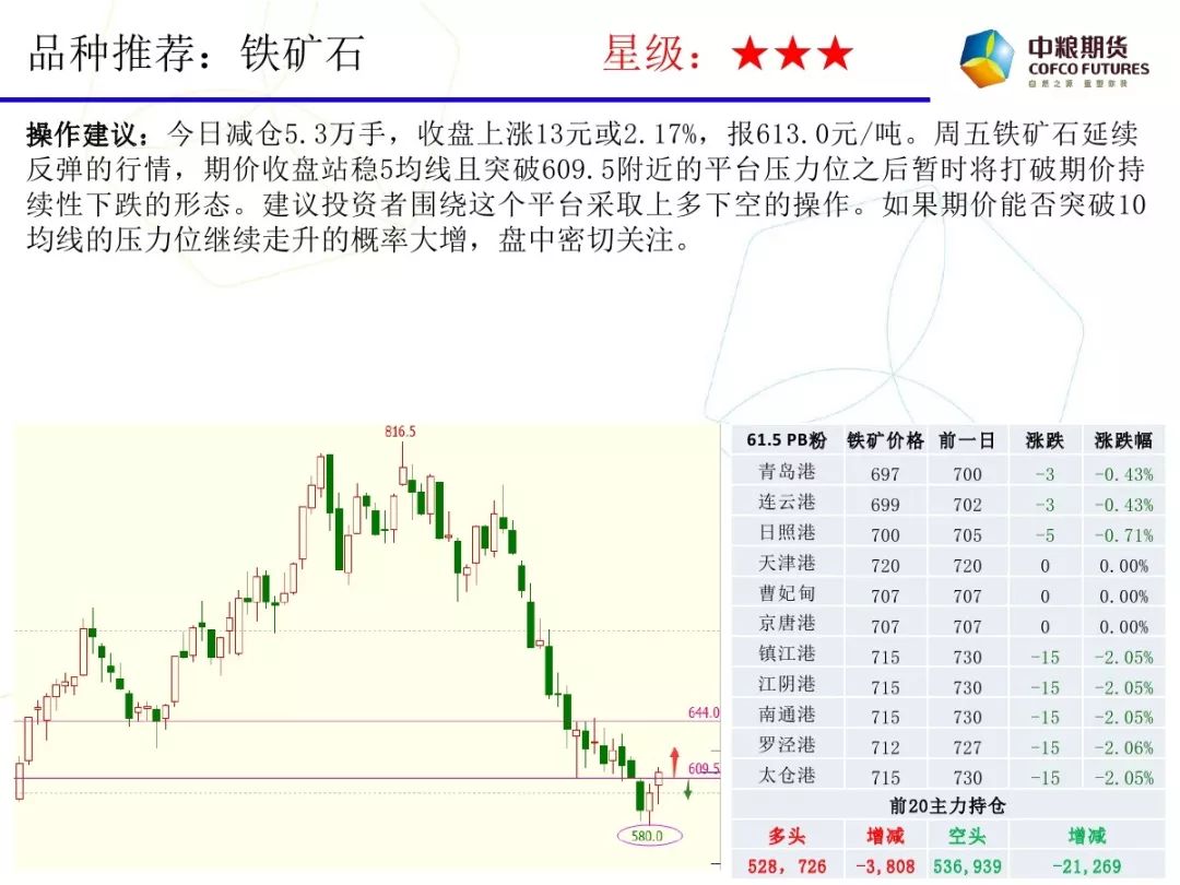 中粮期货(国际)有限公司于2018年10月成为香港证监会持牌法团,牌照号