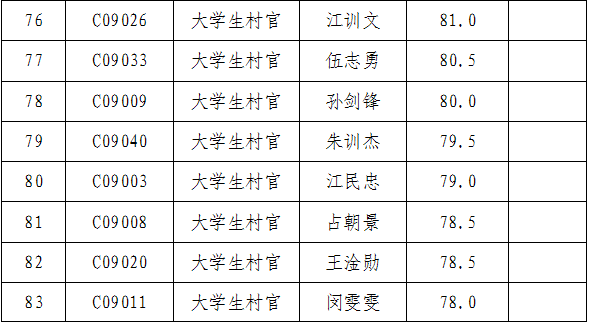 都昌多少人口_都昌一中图片(3)