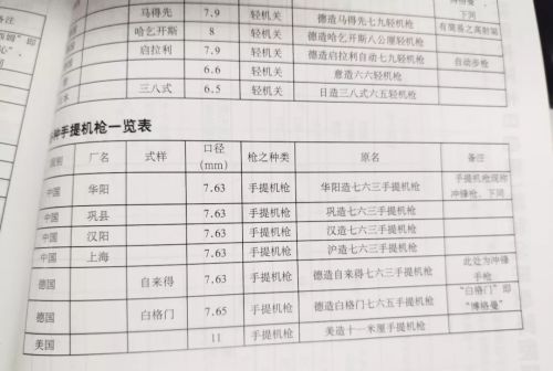 “抗日神剧”鉴定专用枪！看到这枪你就可以换台了！