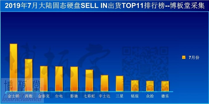 固态排行榜_十月热门固态硬盘排行榜:接口乱战持续,西数、光威展露新招