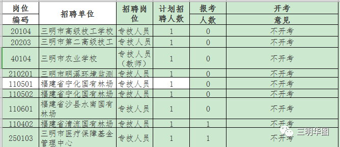 尤溪人口数量_尤溪二中