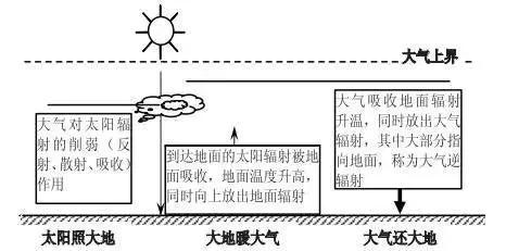 人口增长的时空变化特征_北京市人口老龄化的时空变化特征