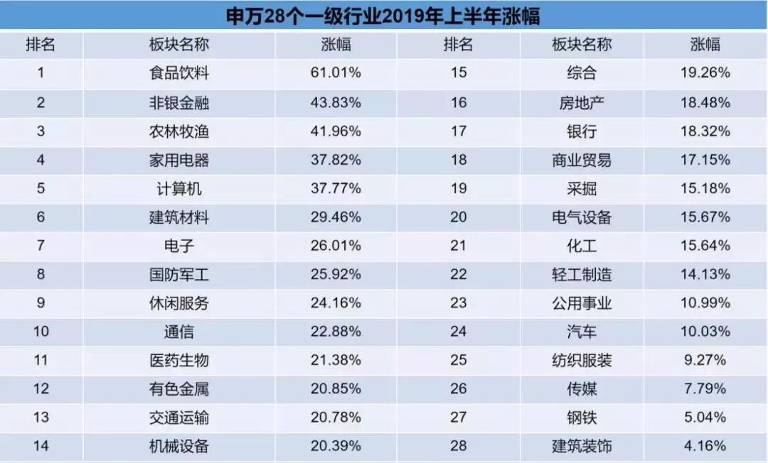 2019市值排行_11月教育企业市值排行榜 哪3家巨头市值超千亿