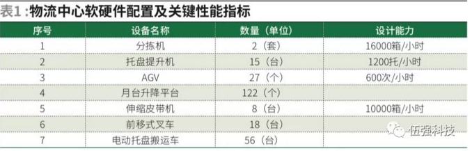 浙江联华打造先进物流系统赋能新零售#物流系统