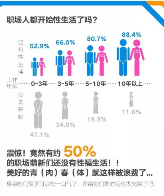 女朋友给多少人口过_又一次参与了过亿的项目 国内单身成年人超2亿,每100个北(2)