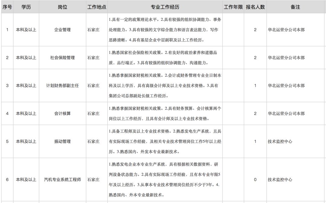 大唐国际招聘_名企招聘 盛唐天力国际贸易诚招会计 翻译等岗位(3)