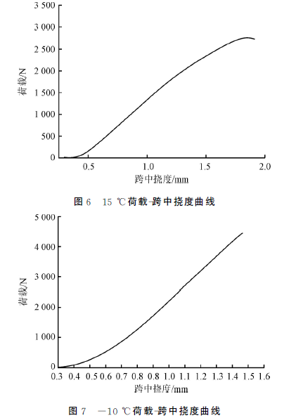 改性沥青冷拌料是什么原理_沥青混合料是什么