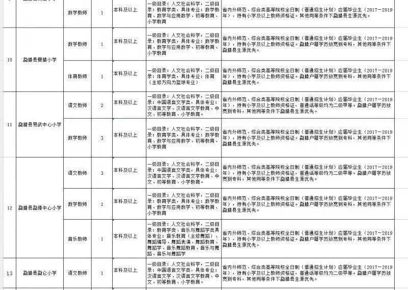 勐腊招聘_2019年西双版纳州勐腊县水务局招聘公告(3)