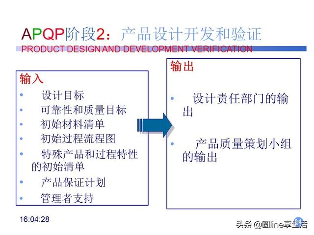 五大工具apqp学习教程