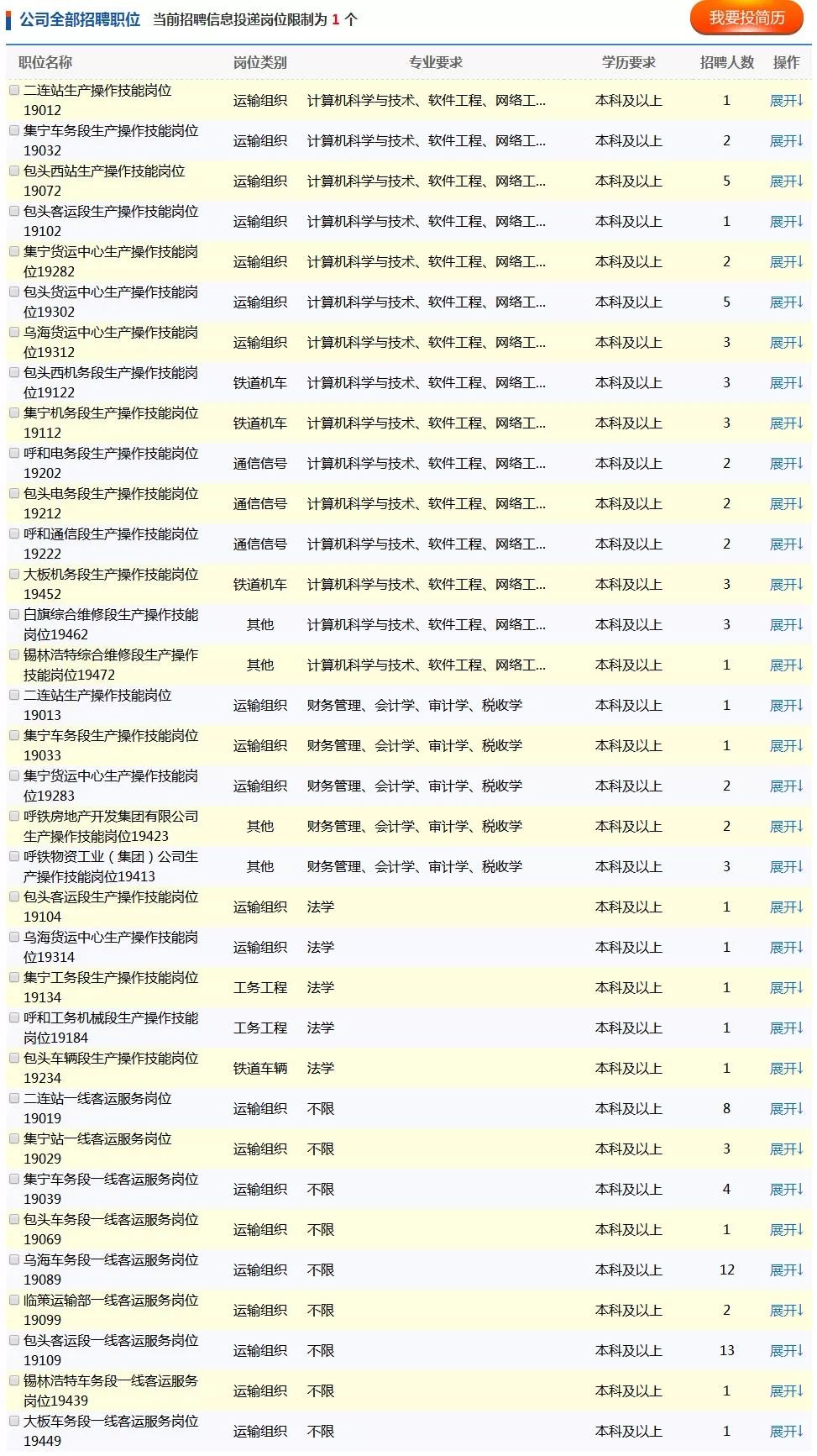 中国铁路招聘网_2019中国铁路郑州局集团社会招聘报考条件(3)