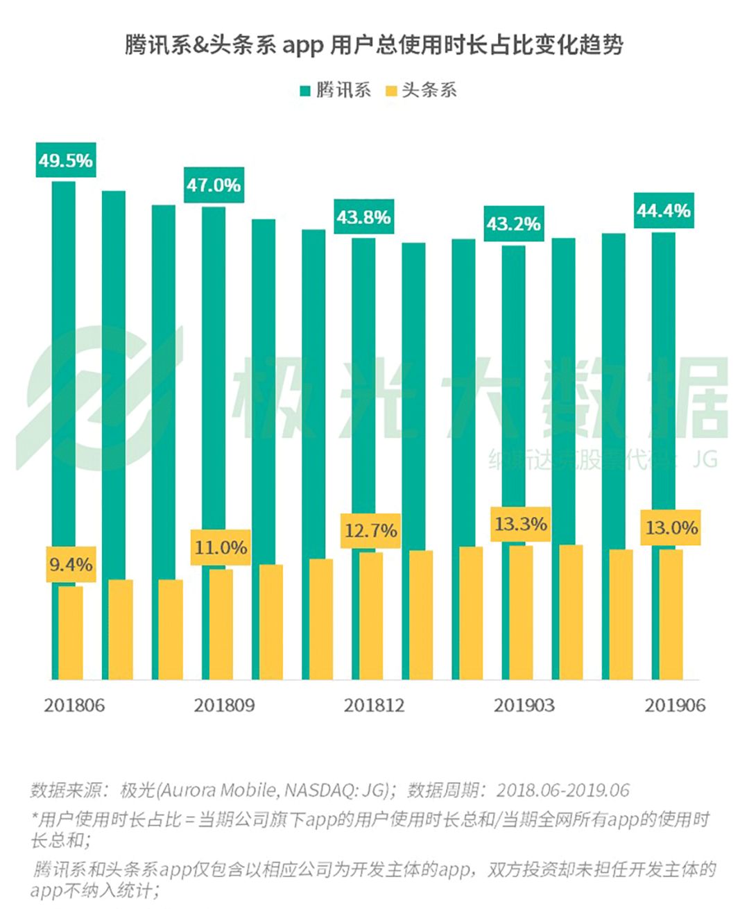 字节跳动产品线有哪些 18025257ca7c40d1ac56fff4e1046a59.jpeg