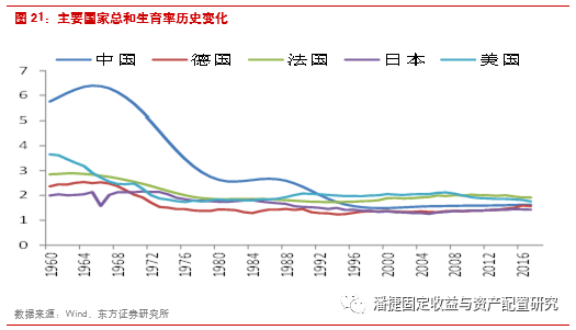 2020出生人口性别比_图表 到2020年我国总人口将在14.2亿人左右