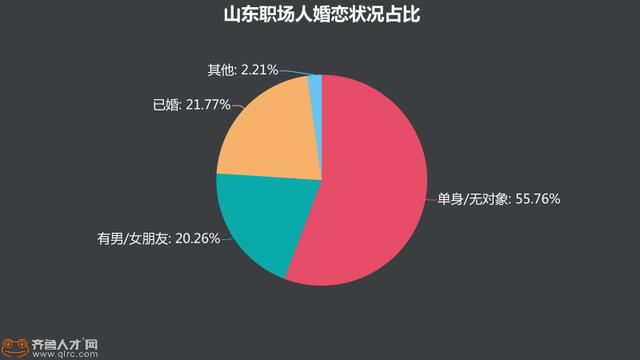 云南单身男士人口_云南少数民族人口占比