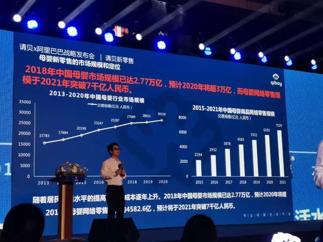 1万家门店、10万名导购，它要打造“母婴界的盒