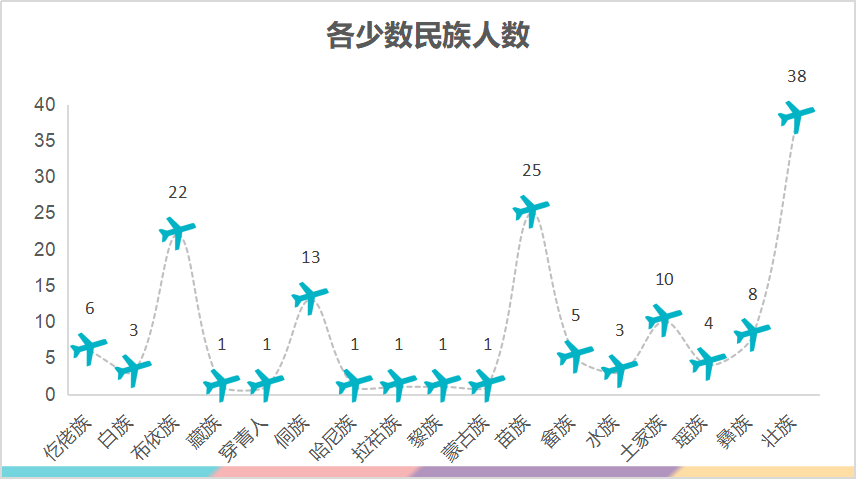 壮族人口数量_壮族人口(3)