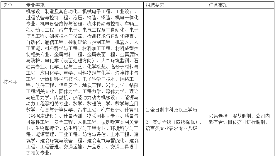 招聘 | 徐工集团工程机械有限公司2020校园