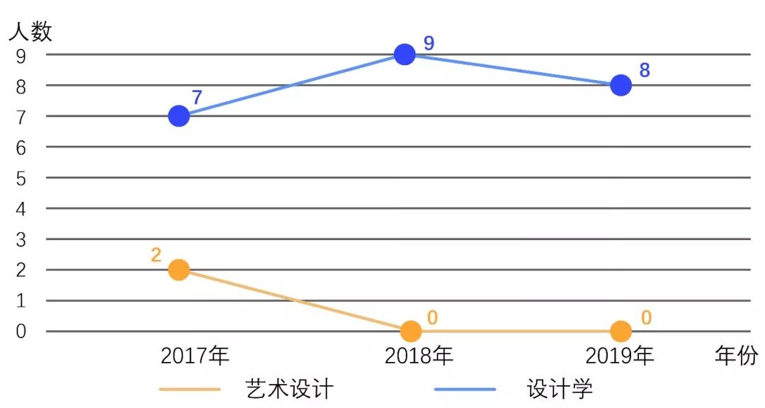 珠宝人口数量_中国人口数量变化图