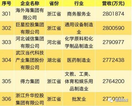商会排名_商会的组织架构图