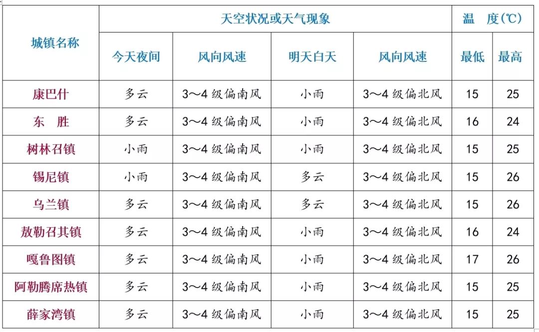 鄂前旗GDP(3)