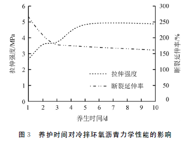 改性沥青冷拌料是什么原理_沥青混合料是什么