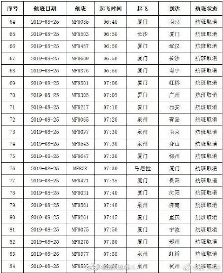 广州东站开t8379/82,t8365/8次,大埔站开t8381/0次,梅州站开t8367/6,t