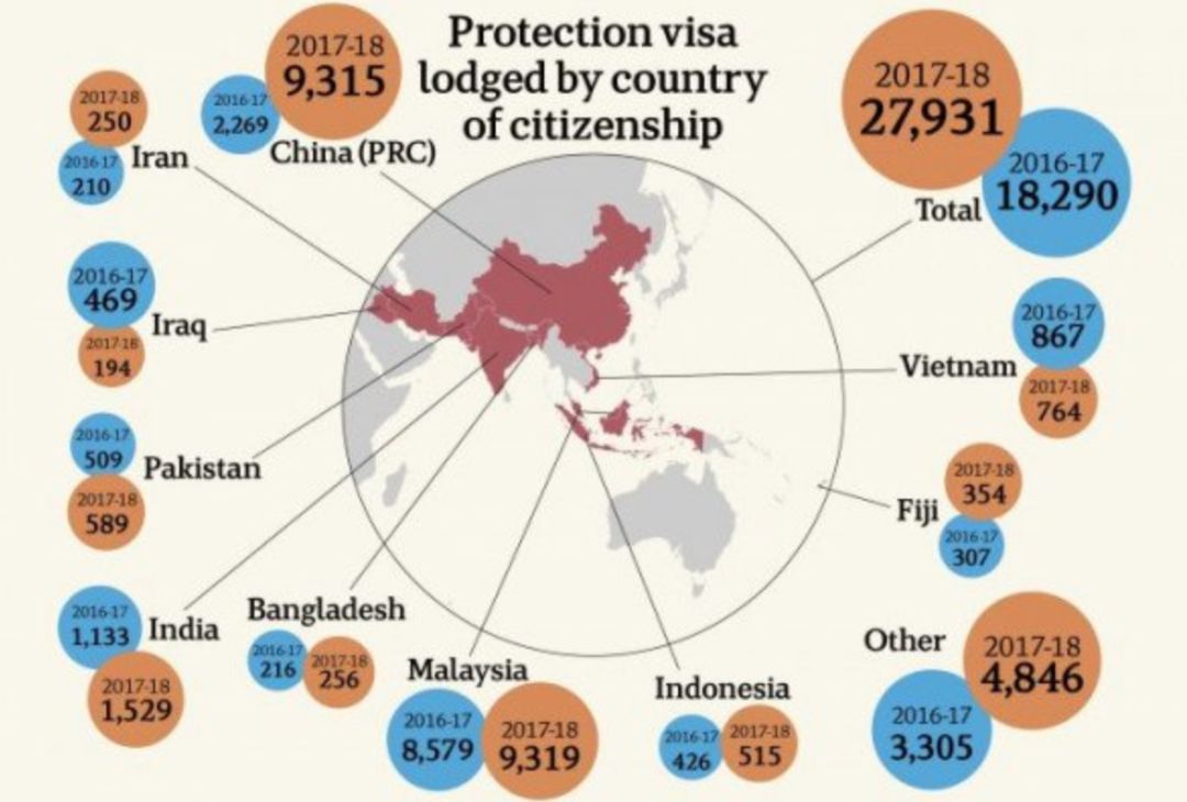 在澳洲的中国人口数量_中国老龄人口数量图标