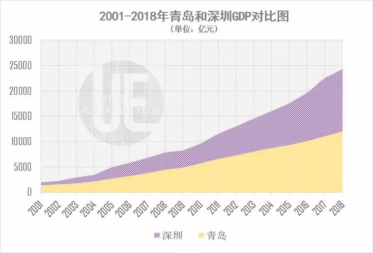 世界gdp五百强城市_世界五百强(3)