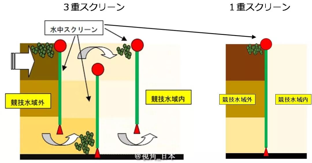 人口排出二氧化氮吗_孕囊排出图片(3)