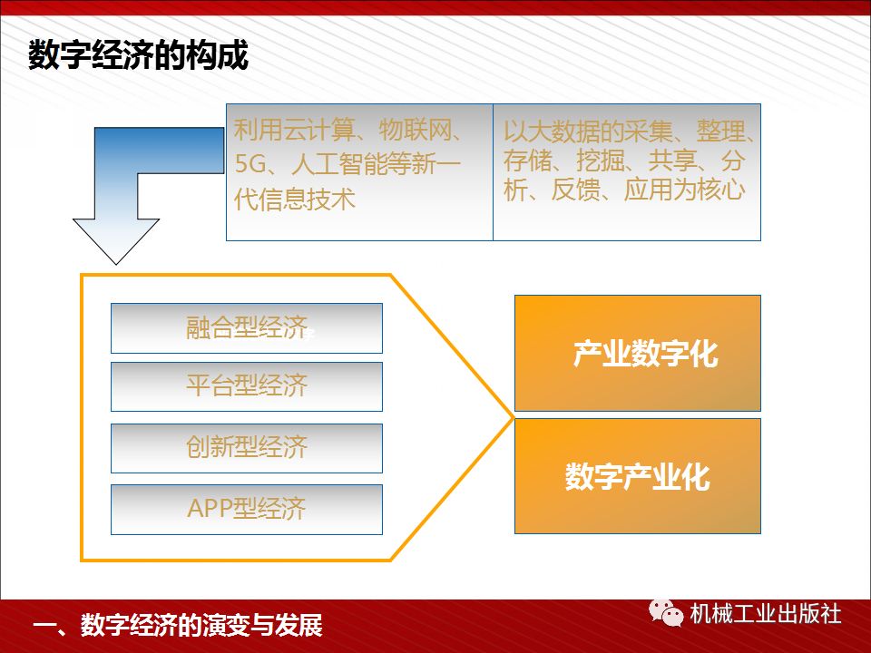 数字经济的发展现状与战略布局80页高清ppt