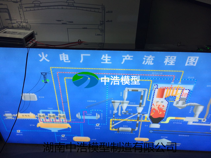 1000mw火力发电厂工艺流程演示装置