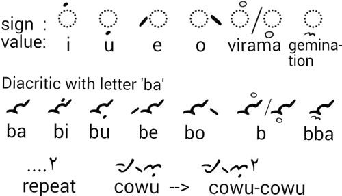 重复符号就像阿拉伯数字"二"()一样,表示一个单词被读了两次.