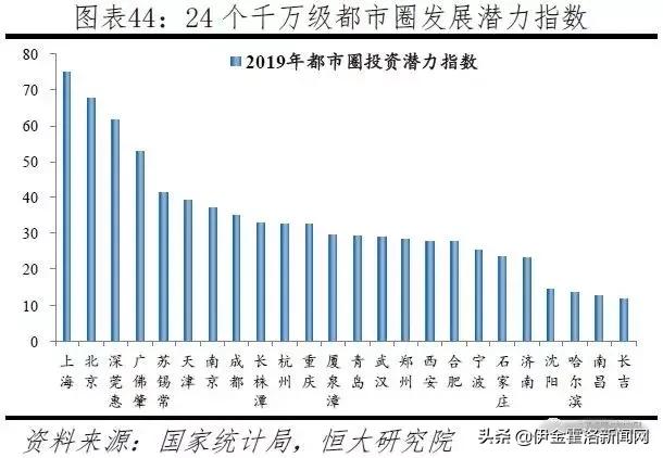 鄂尔多斯人口2019_人口老龄化