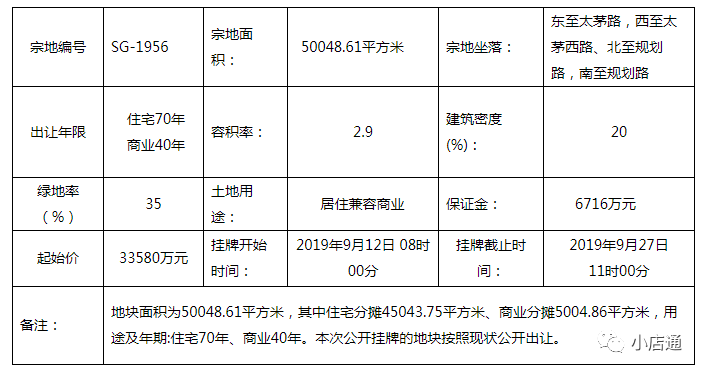 大同城建主城区常住人口_大同平城区地图(3)