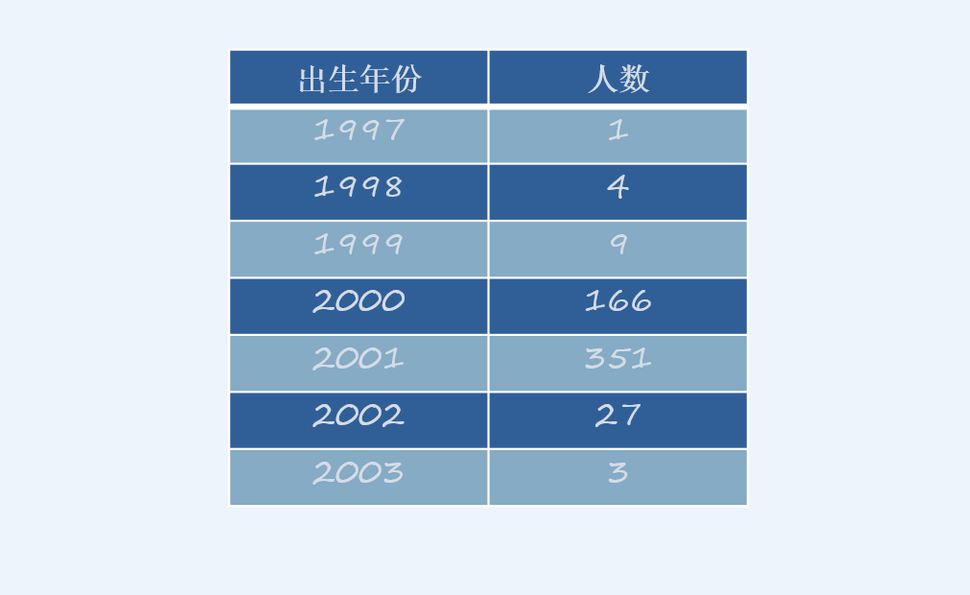 鲜姓排名(2)