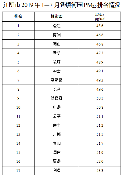 江苏江阴各镇gdp排名_如果无锡各个区代表这9个国家,我竟然住在美国(3)