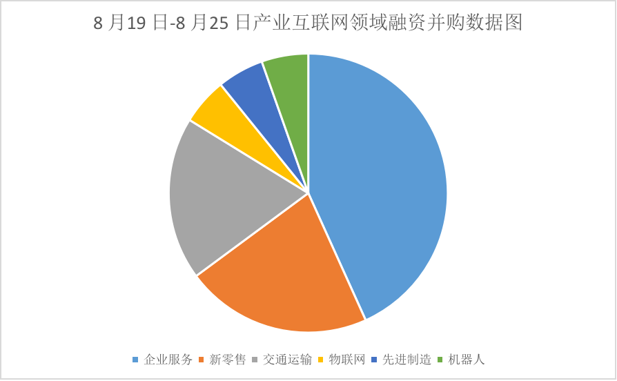 收购公司企业算gdp嘛_碧蓝航线企业图片(2)