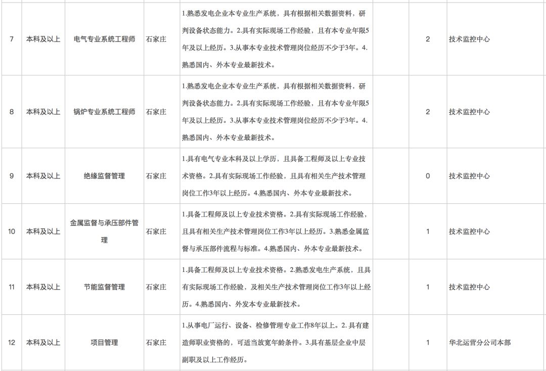 大唐国际招聘_名企招聘 盛唐天力国际贸易诚招会计 翻译等岗位(5)