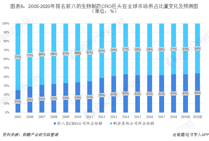 药品占gdp比重多少_2006 2014年医药上市公司业绩走势大揭密(2)